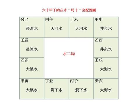 八字纳音五行解析|八字納音五行解析——大林木